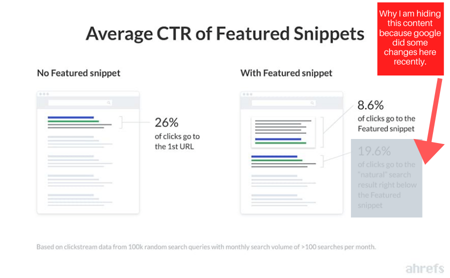 featured-snippets-ctr-study-ahrefs