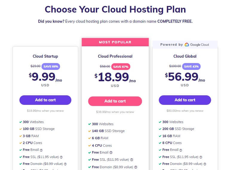 Hostinger Cloud Web Hosting Plan
