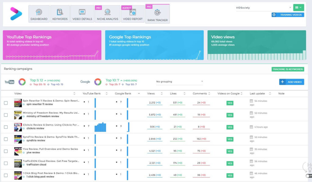 Videly Software Review for YouTube Video SEO hdm