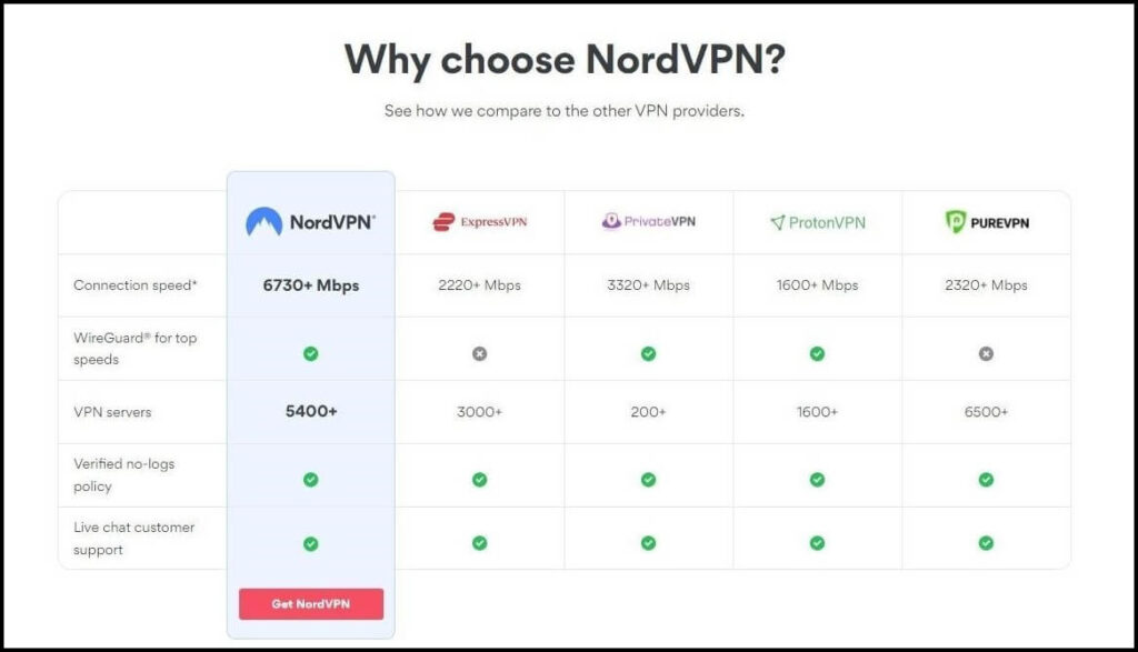 Best Nord VPN Company