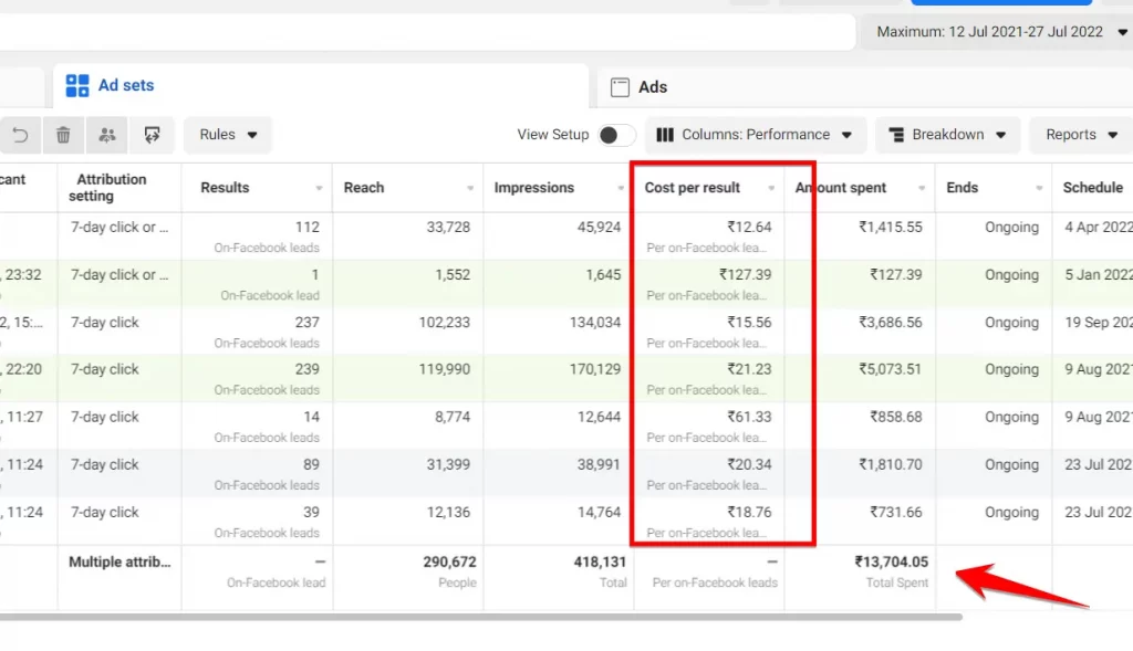 Facebook Ads Travel 3rd Business Results