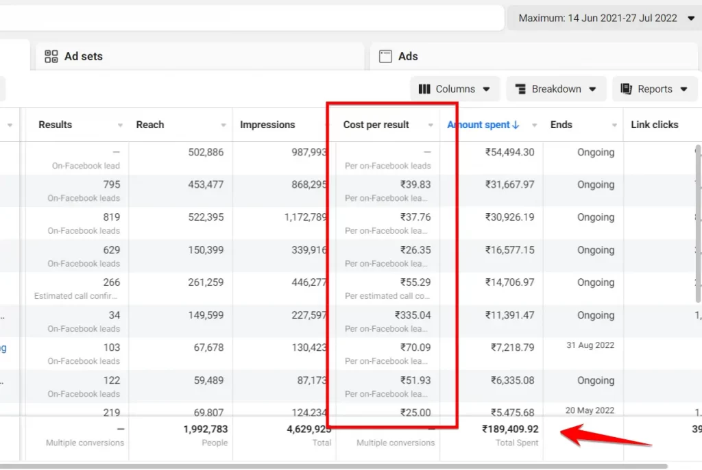 Facebook Ads Travel 4th Business Results