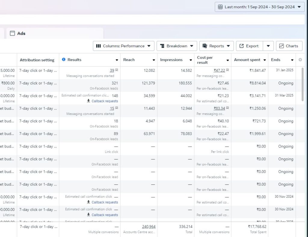 Facebook Ads Result Sep 2024