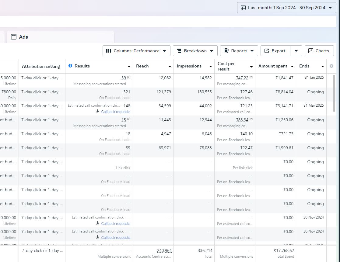 Facebook Ads Result Sep 2024