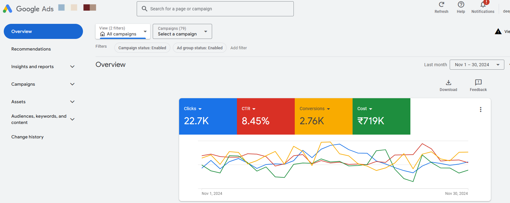 google ads lead generation result Nov 2024