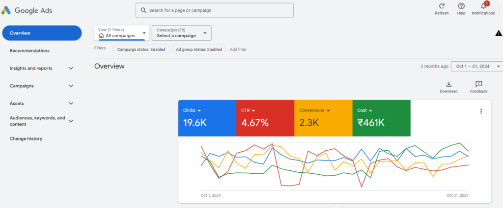 google ads lead generation result Oct 2024